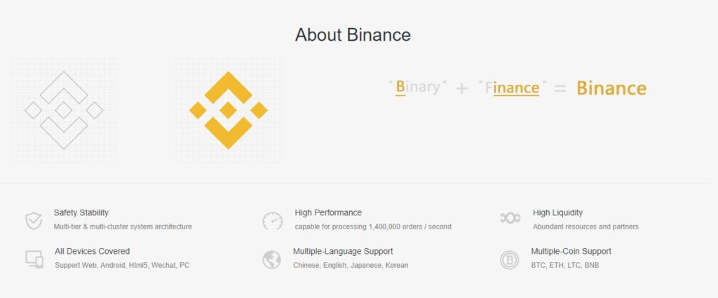 about Binance