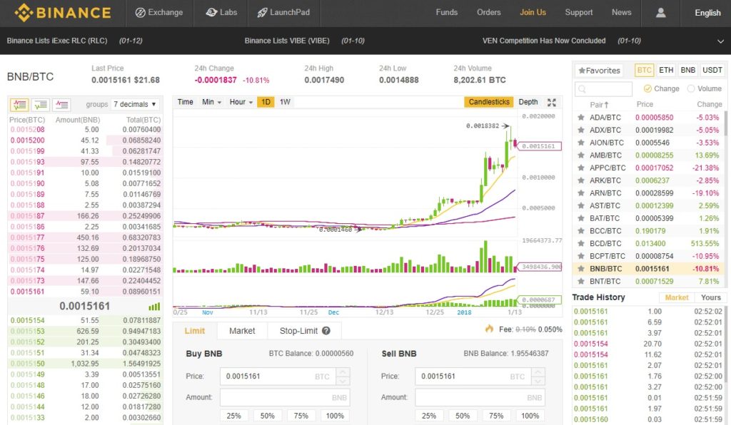 binance china exchange