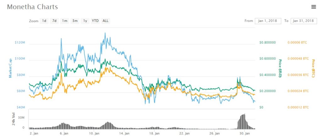 monetha jan 2018