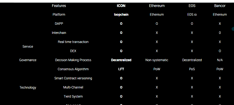 Comparison icx eht