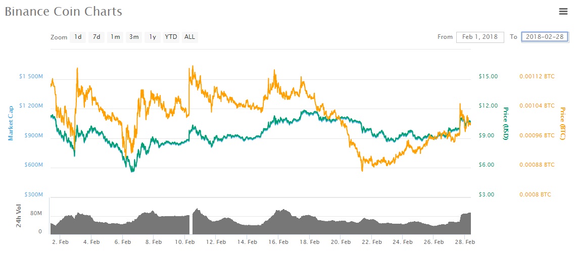 binance coin jan 2018 binance