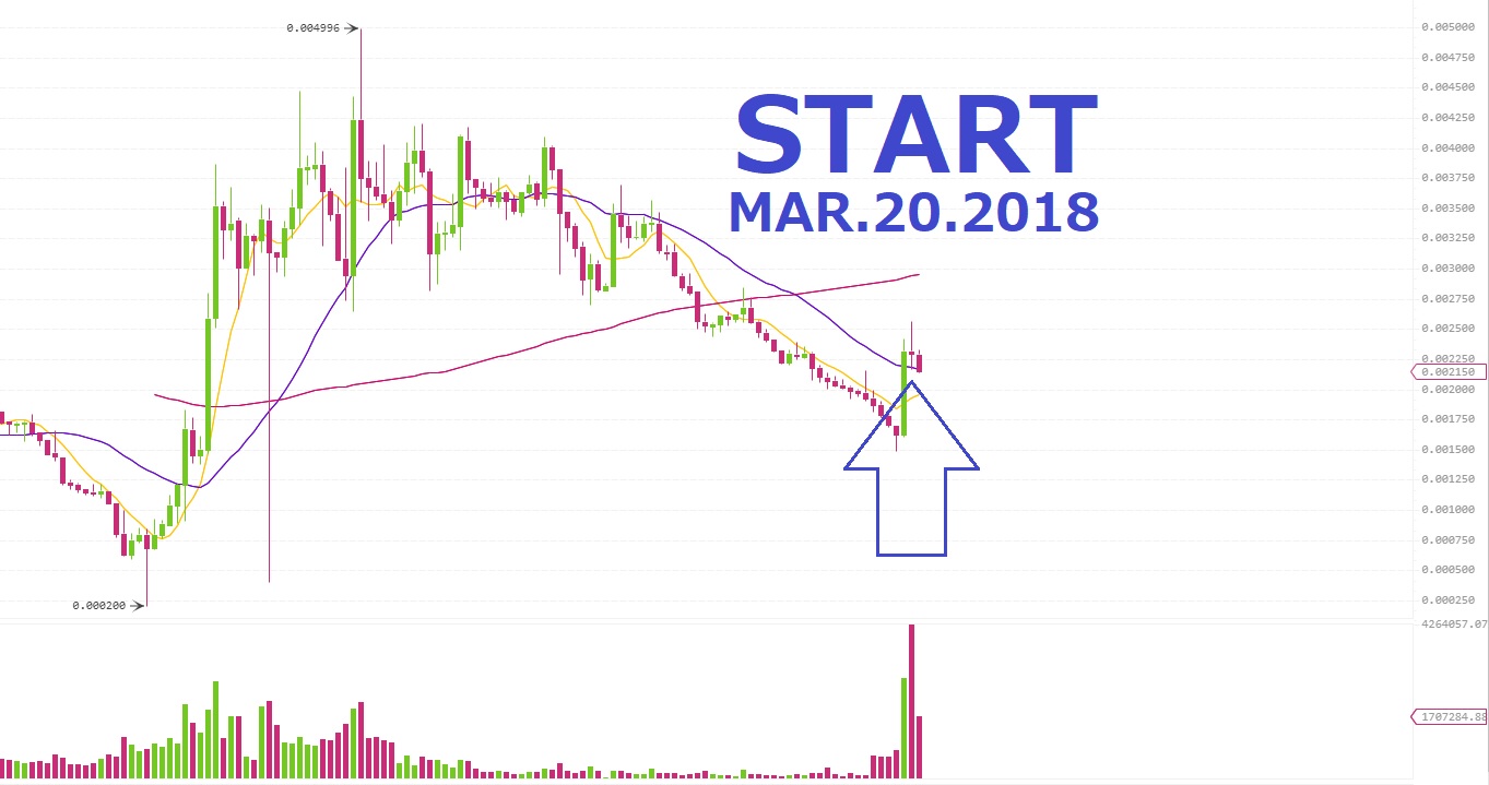 binance competition QTUM