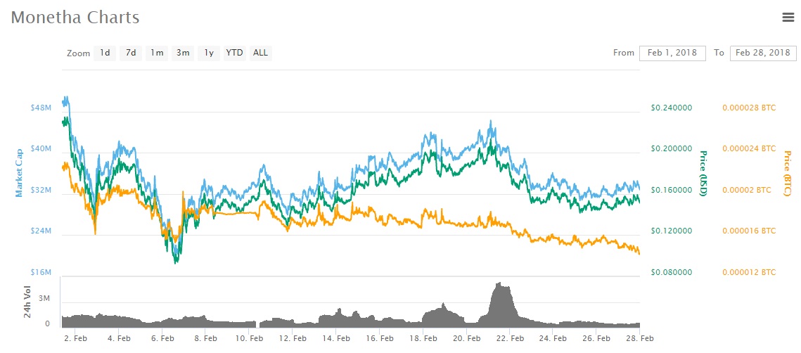 monetha feb 2018 binance