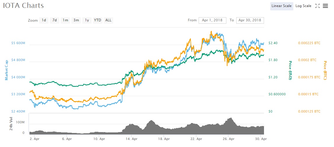 iota apr 2018 binance